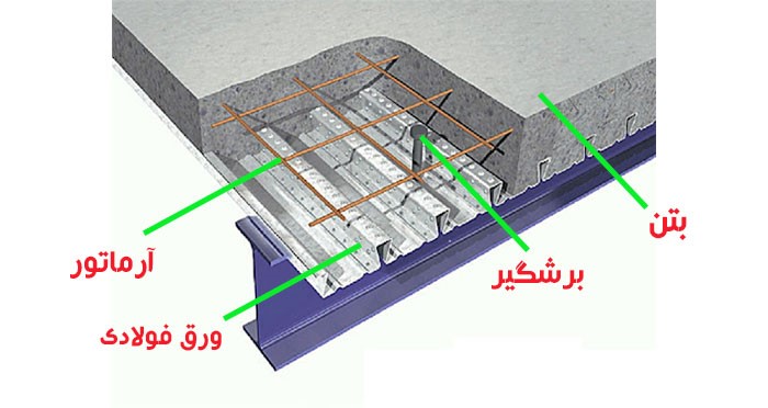 سقف عرشه فولادی